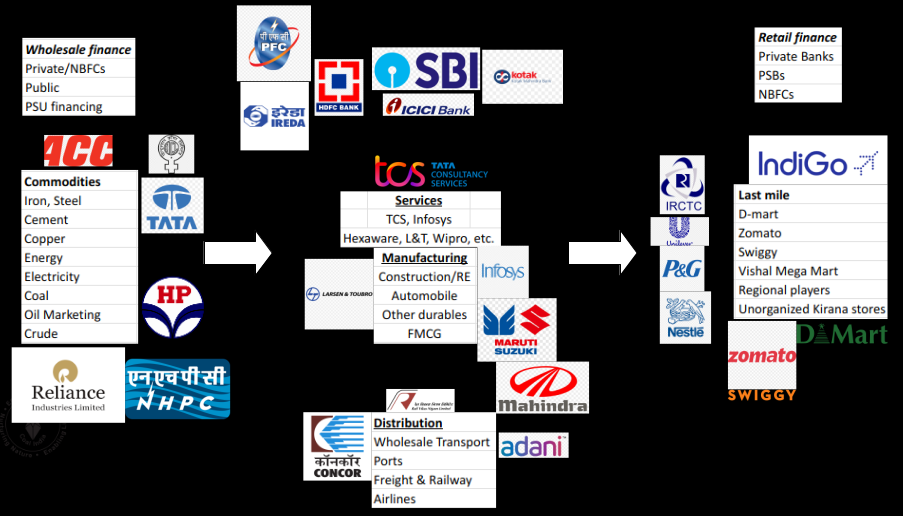 Consumption Lifecycle